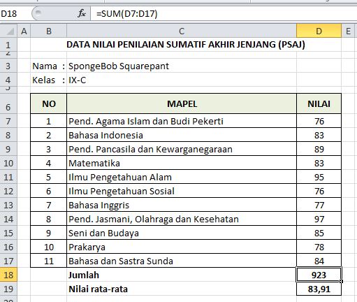 10 fungsi Excel wajib dikuasai oleh operator sekolah.