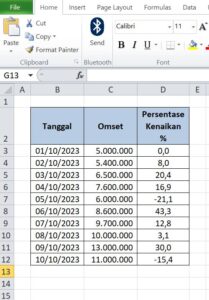 Cara Menghitung Persentase Kenaikan dengan Rumus Excel | Depot Excel