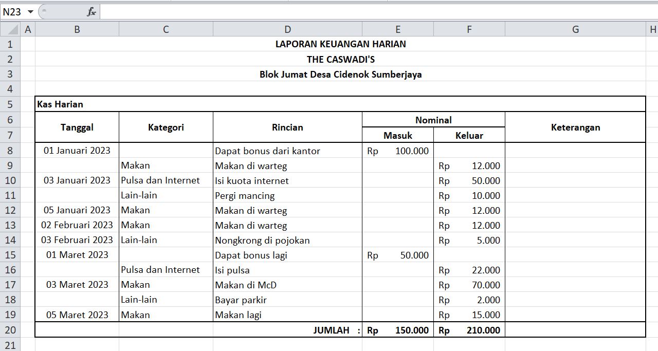 Cara Membuat Pembukuan Keuangan Pribadi di Microsoft Excel dengan Rumus
