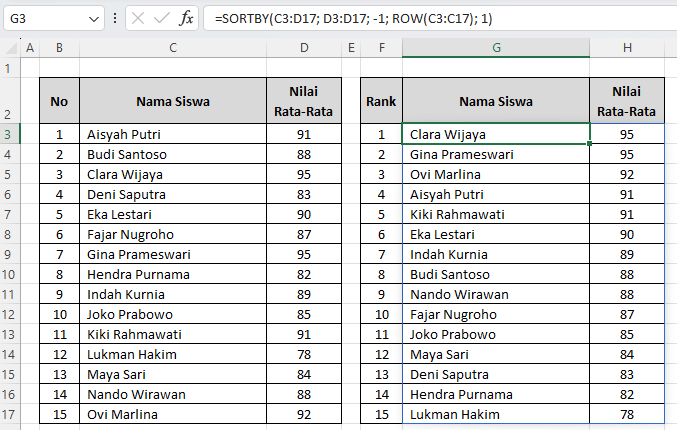 Hasil dari cara membuat peringkat siswa otomatis