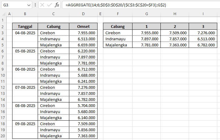 cara mencari 3 penjualan tertinggi di Excel