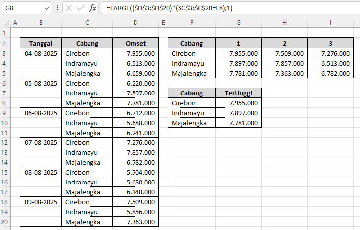 cara mencari penjualan tertinggi di Excel
