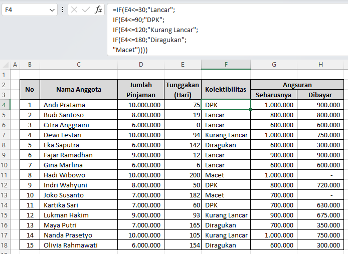 Contoh penilaian kolektibilitas pinjaman di Excel secara otomatis