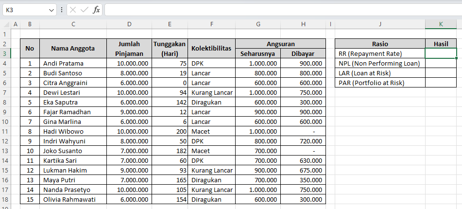 cara menghitung rasio kolektibilitas