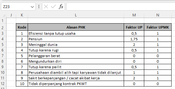 tabel alasan PHK dan faktor pesangon