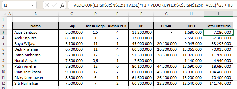 template Excel pesangon karyawan