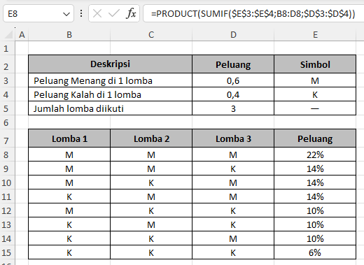 Cara Menghitung Peluang Menang di Excel