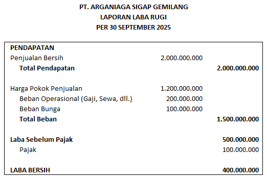 contoh laporan laba rugi sederhana