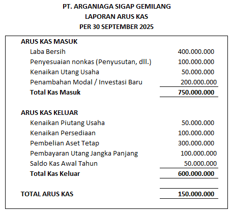 contoh laporan arus kas