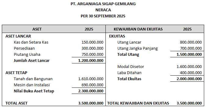 contoh neraca sederhana