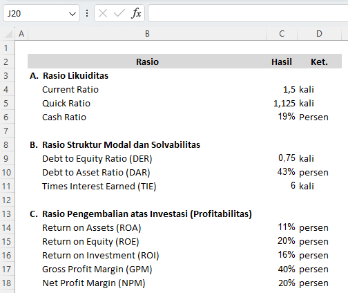 cara menghitung rasio keuangan di Excel