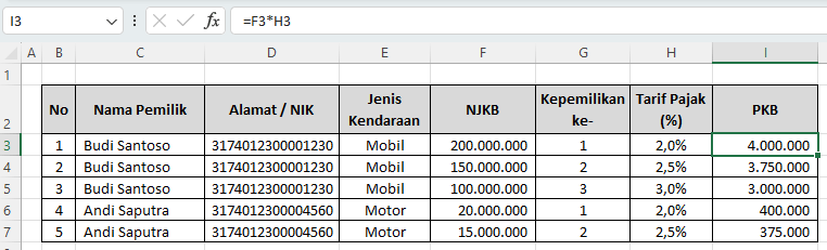 cara menghitung pajak progresif kendaraan