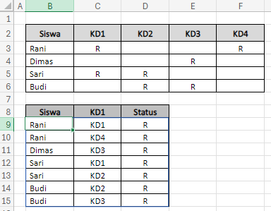 mengubah data matriks menjadi daftar