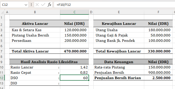 contoh perhitungan rasio likuiditas: rasio DSO