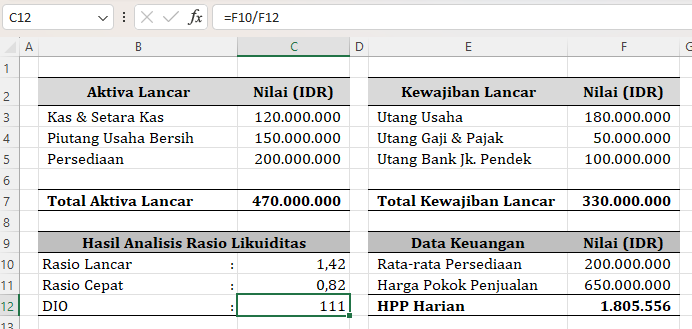 contoh perhitungan rasio likuiditas: rasio DIO
