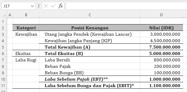 contoh perhitungan rasio solvabilitas