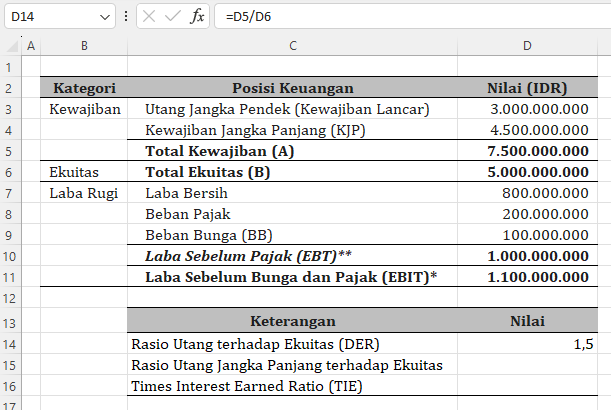 contoh perhitungan rasio solvabilitas : DER