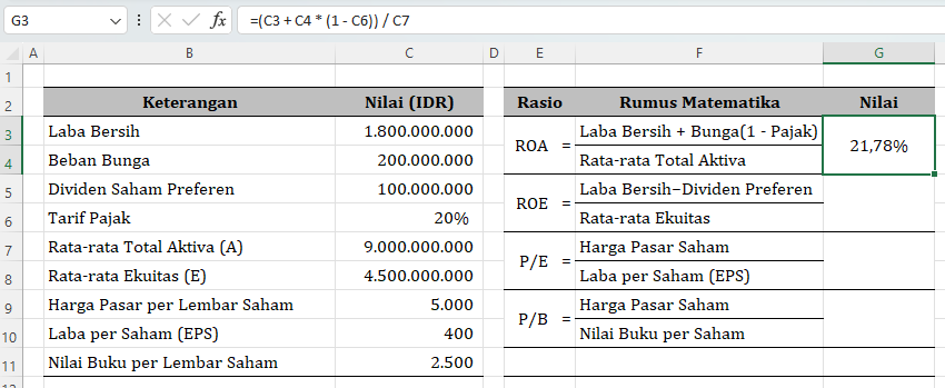 contoh perhitungan rasio profitabilitas : ROA