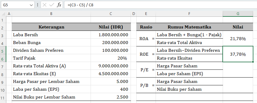 contoh perhitungan rasio profitabilitas : ROE