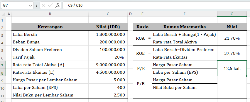 contoh perhitungan rasio profitabilitas : P/E