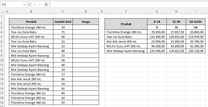 Contoh tabel untuk rumus harga berjenjang di Excel