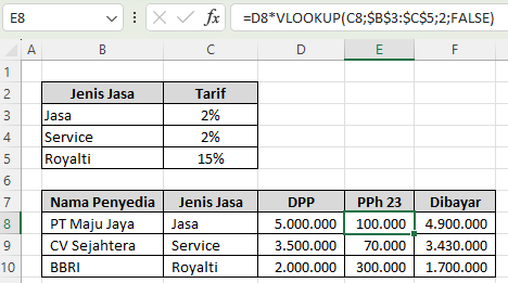 cara menghitung pph 23 di exce dengan vlookup