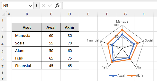 hasil dari cara membuat diagram pentagon aset di excel