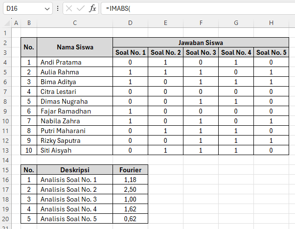 Hasil dari analisis pola Fourier di Excel