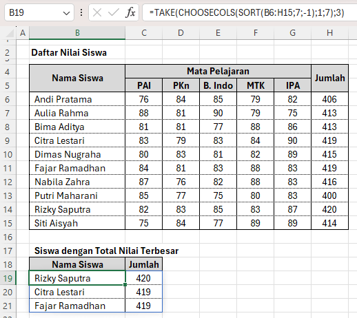 cara menampilkan top 3 nilai terbesar di Excel